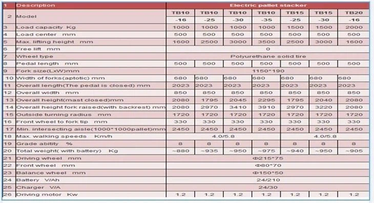 Full electric stacker technical parameters